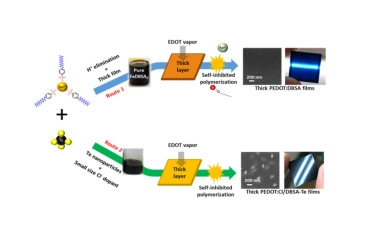 The Shanghai Institute of Ceramics has made significant progress in the field of organic-inorganic composite thermoelectric materials