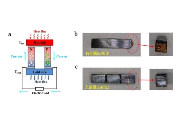 The Shanghai Institute of Ceramics has achieved significant innovative progress in the study of service stability of quasi-liquid thermoelectric materials