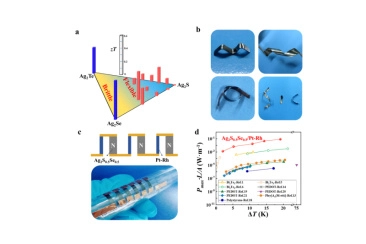 Shanghai Institute of Ceramics Opens a New Research Direction in Inorganic Flexible Thermoelectric Materials