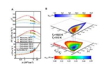 Shanghai Institute of Ceramics Achieves Progress in Thermoelectric Device Research