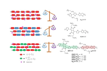 Shanghai Institute of Ceramics Achieves New Progress in Organic Thermoelectric Materials Research