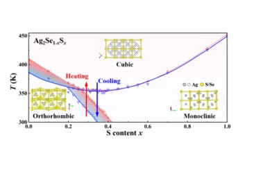 Shanghai Institute of Ceramics Achieves Major Progress in Inorganic Plastic Thermoelectric Materials