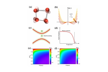 The Shanghai Institute of Ceramics has made significant progress in the study of critical thermoelectric performance