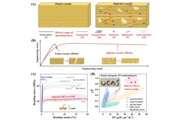 The Shanghai Institute of Ceramics publishes progress in the plasticization and regulation research of inorganic non-metallic materials