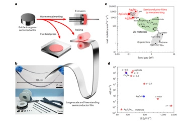 The Shanghai Institute of Ceramics has published an important advance in semiconductor plastic processing in Nature Materials
