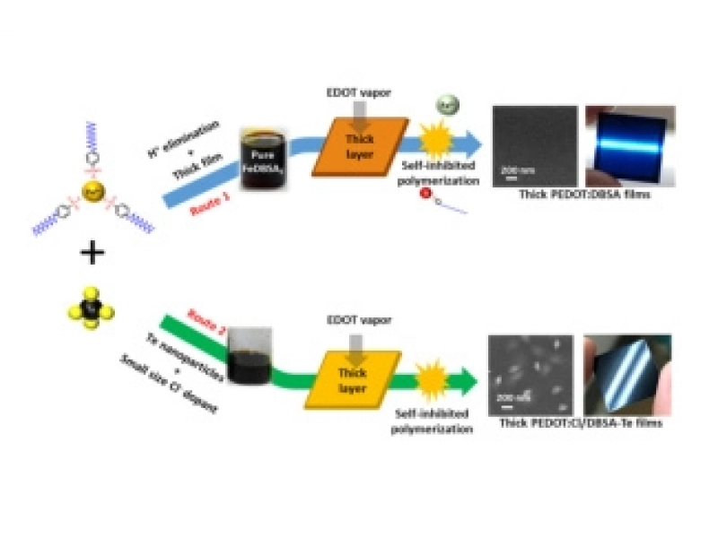 The Shanghai Institute of Ceramics has made significant progress in the field of organic-inorganic composite thermoelectric materials