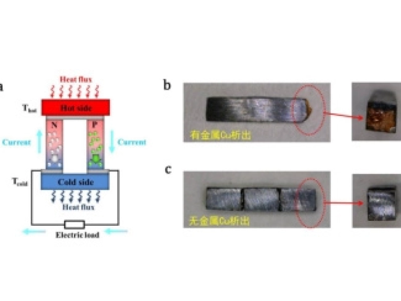 The Shanghai Institute of Ceramics has achieved significant innovative progress in the study of service stability of quasi-liquid thermoelectric materials