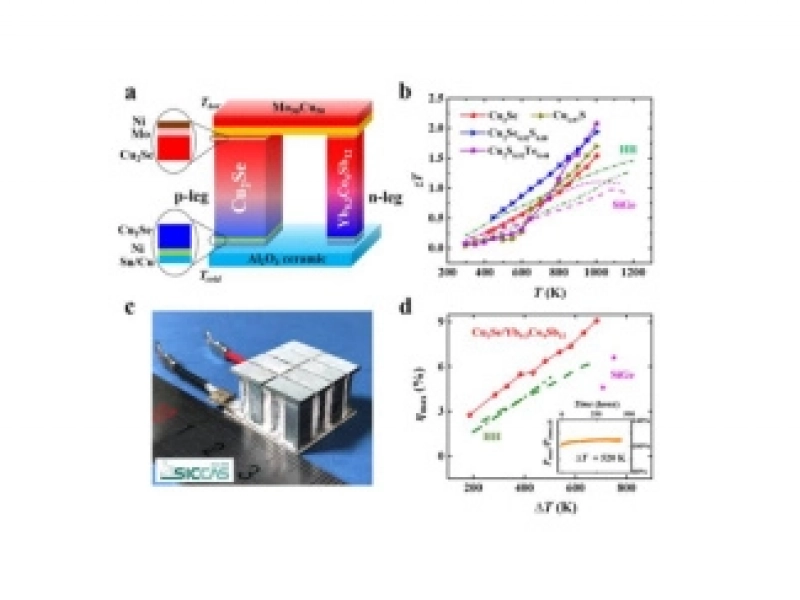 The Shanghai Institute of Ceramics has achieved significant innovative progress in device research on liquid-like thermoelectric materials