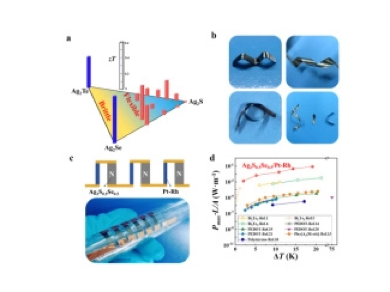 Shanghai Institute of Ceramics Opens a New Research Direction in Inorganic Flexible Thermoelectric Materials