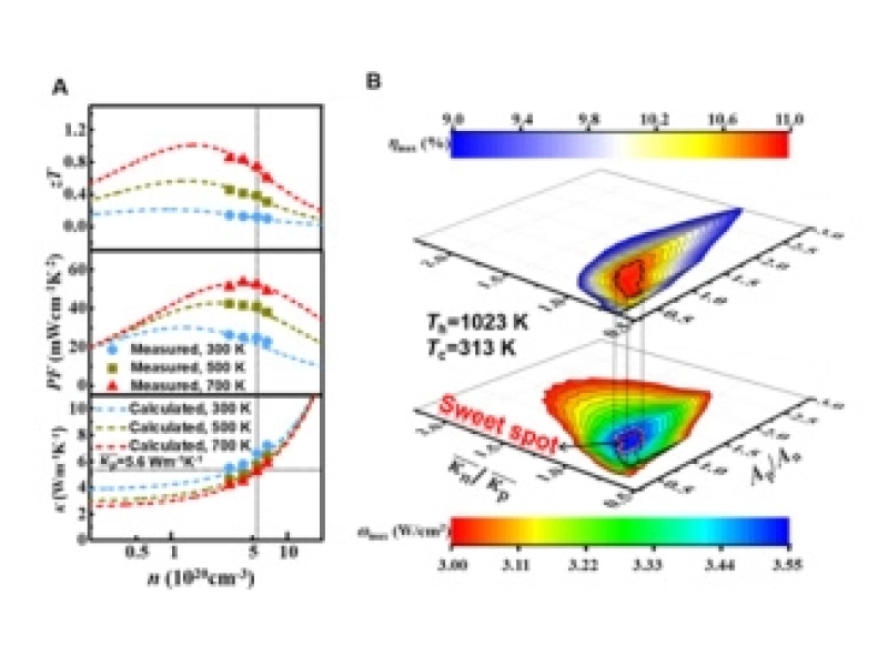 Shanghai Institute of Ceramics Achieves Progress in Thermoelectric Device Research