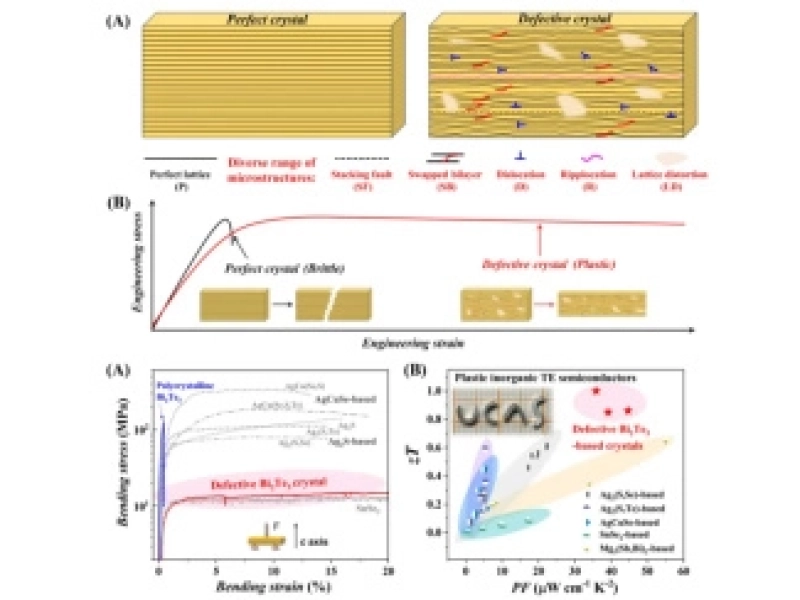 The Shanghai Institute of Ceramics publishes progress in the plasticization and regulation research of inorganic non-metallic materials