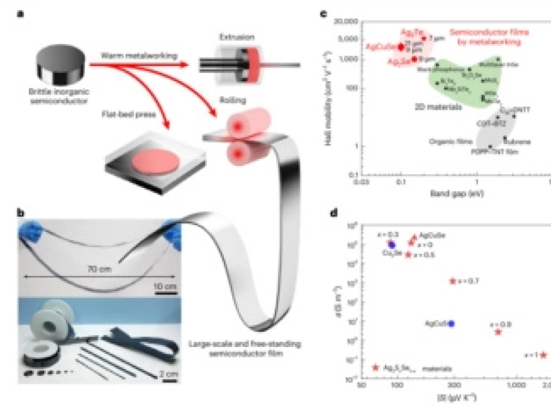 The Shanghai Institute of Ceramics has published an important advance in semiconductor plastic processing in Nature Materials